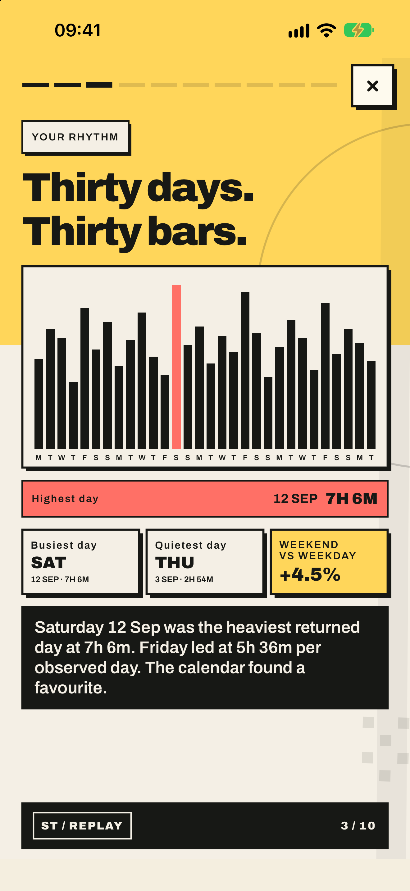 Story card 03: Your rhythm