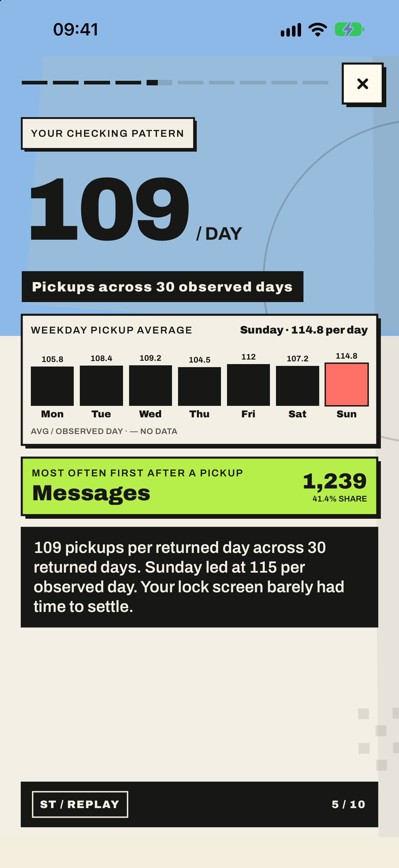 Story card 05: Your checking pattern